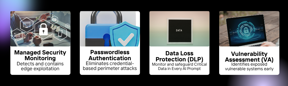Cybersecurity solutions overview featuring managed security monitoring for threat detection and response, passwordless authentication to prevent credential-based attacks, data loss protection (DLP) to safeguard sensitive data across AI and cloud environments, and vulnerability assessment (VA) to identify and mitigate security risks in enterprise IT systems.