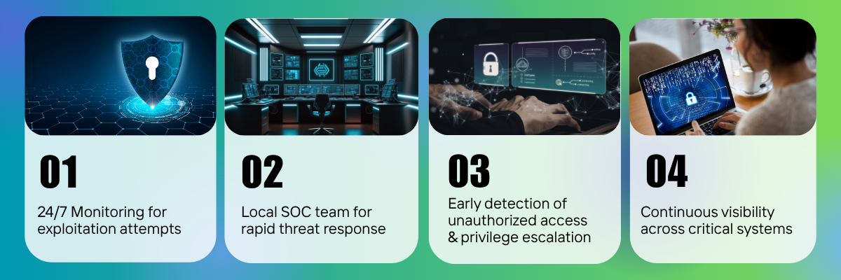 Infographic illustrating four key benefits of managed SOC services: 24/7 monitoring, rapid threat response, early detection of threats, and continuous visibility across critical systems.