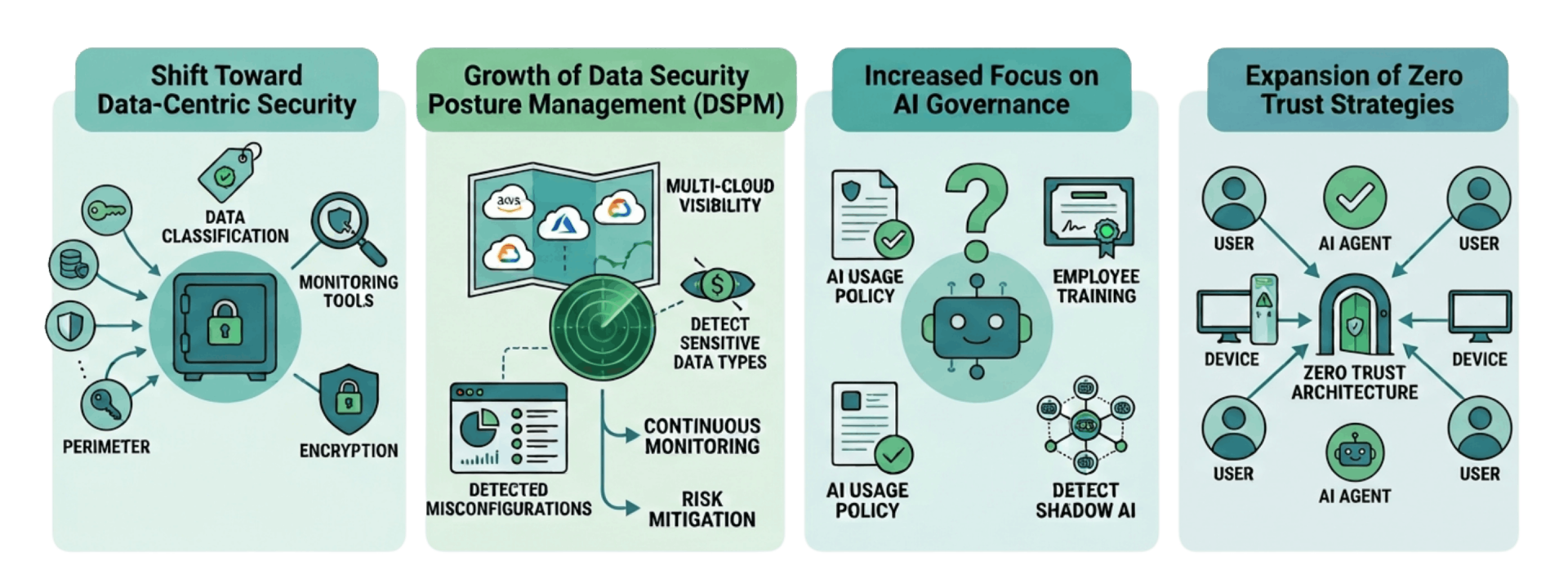 Key Data Security Trends To Watch